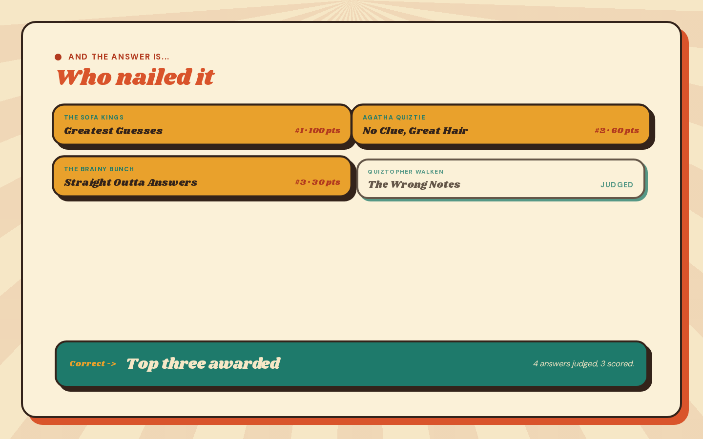 Creative-round results in exquizme: teams submit album names and the top three receive points.